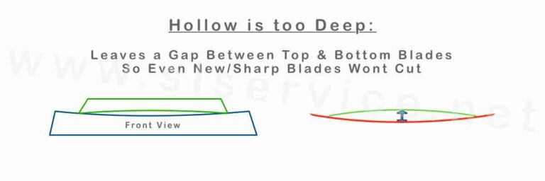 How To Sharpen Clipper Blades - SL Service