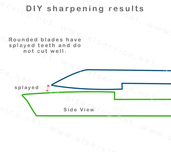 sharpen your own clipper blades