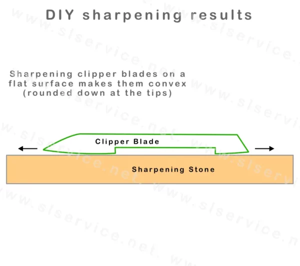 sharpen your own clipper blades
